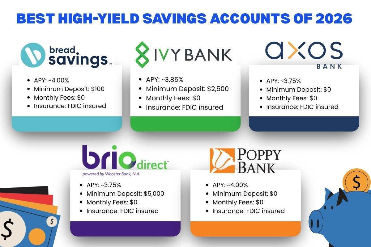 Best High-Yield Savings Accounts for 2026 | The Enterprise World