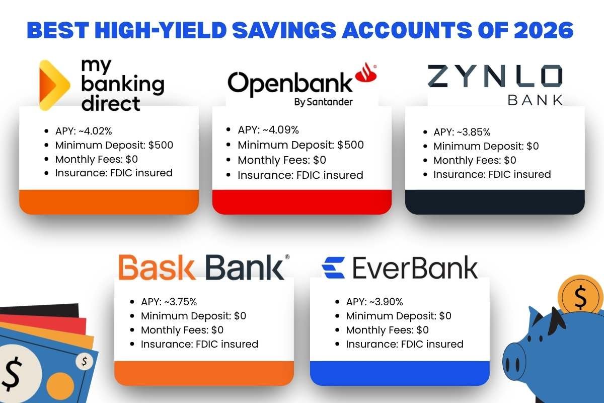 Best High-Yield Savings Accounts for 2026 | The Enterprise World
