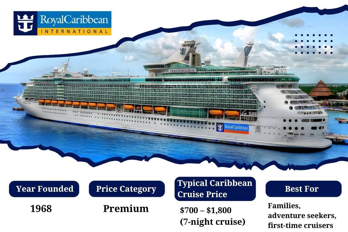 How to Choose the Best Cruise Lines in the Caribbean for Your Dream Vacation? | The Enterprise World