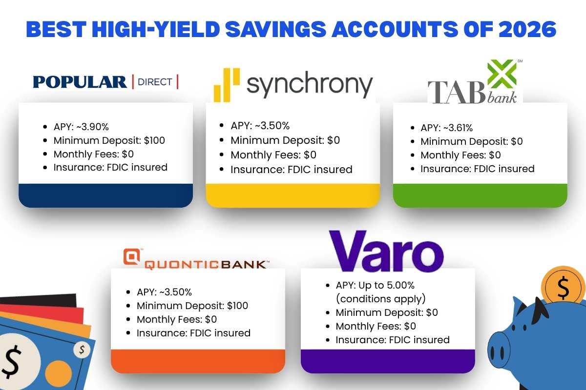 Best High-Yield Savings Accounts for 2026 | The Enterprise World