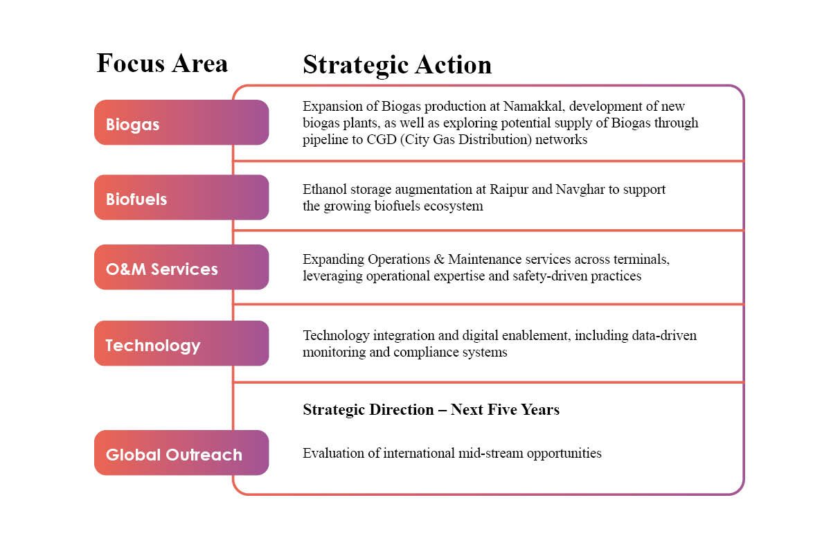IndianOil Adani Ventures Limited | Mid-Stream Energy Leaders | The Enterprise World