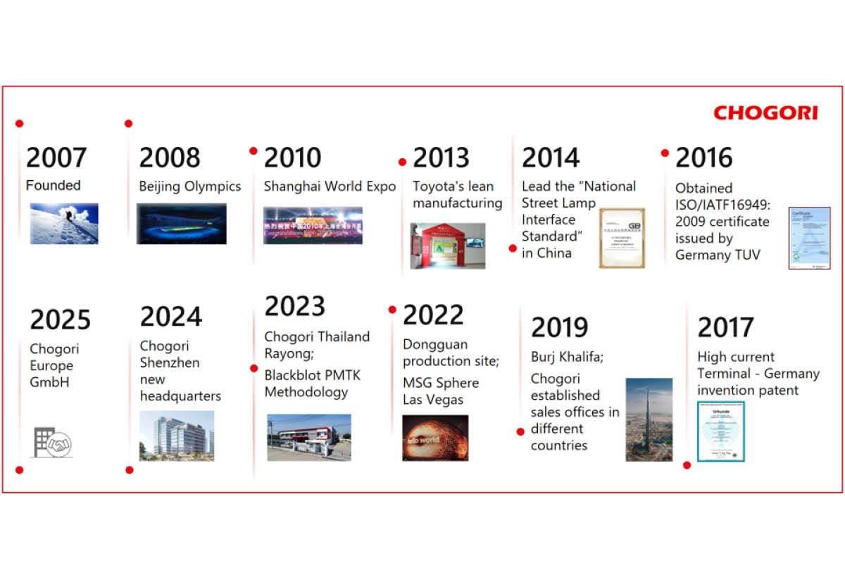 Kelvin Ng: Powering Global Electrification | Chogori Technology | The Enterprise World