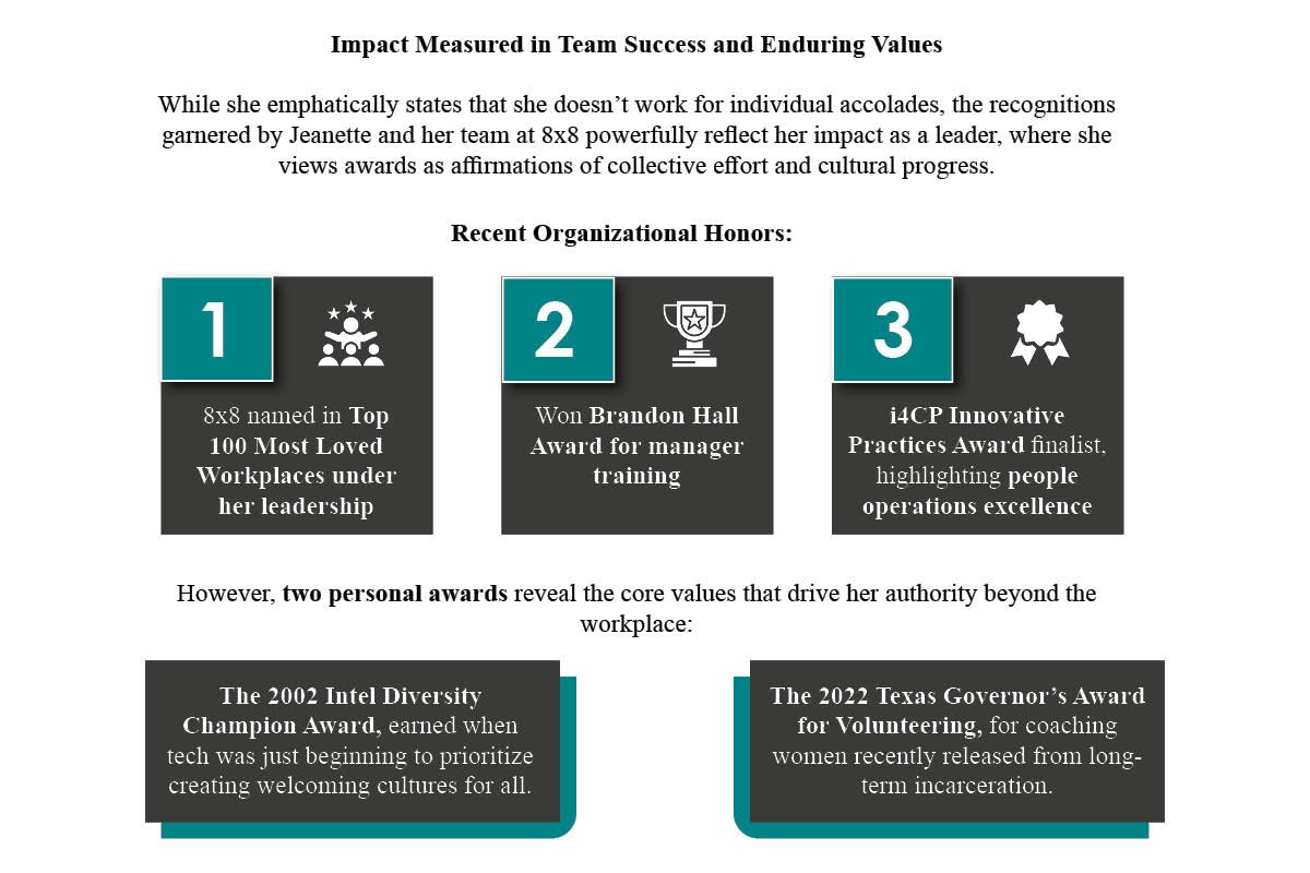 Jeanette Winters of 8x8: Building the Future of Work | The Enterprise World