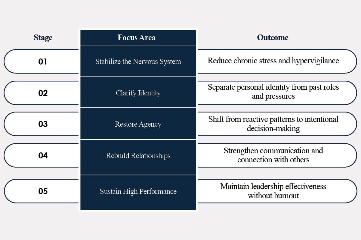 William Kimmins- Licensed Mental Health Therapist | Overwatch Counseling | The Enterprise World