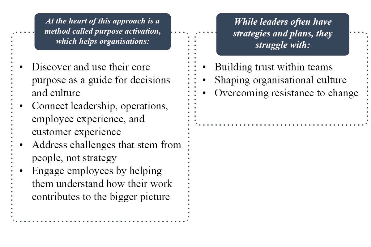 Tridiv Das-Purpose-Led Leadership | Stratacom Technologies | The Enterprise World