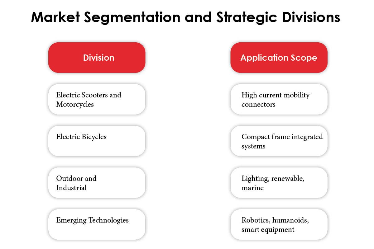 Kelvin Ng: Powering Global Electrification | Chogori Technology | The Enterprise World