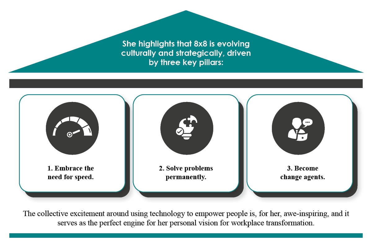 Jeanette Winters of 8x8: Building the Future of Work | The Enterprise World