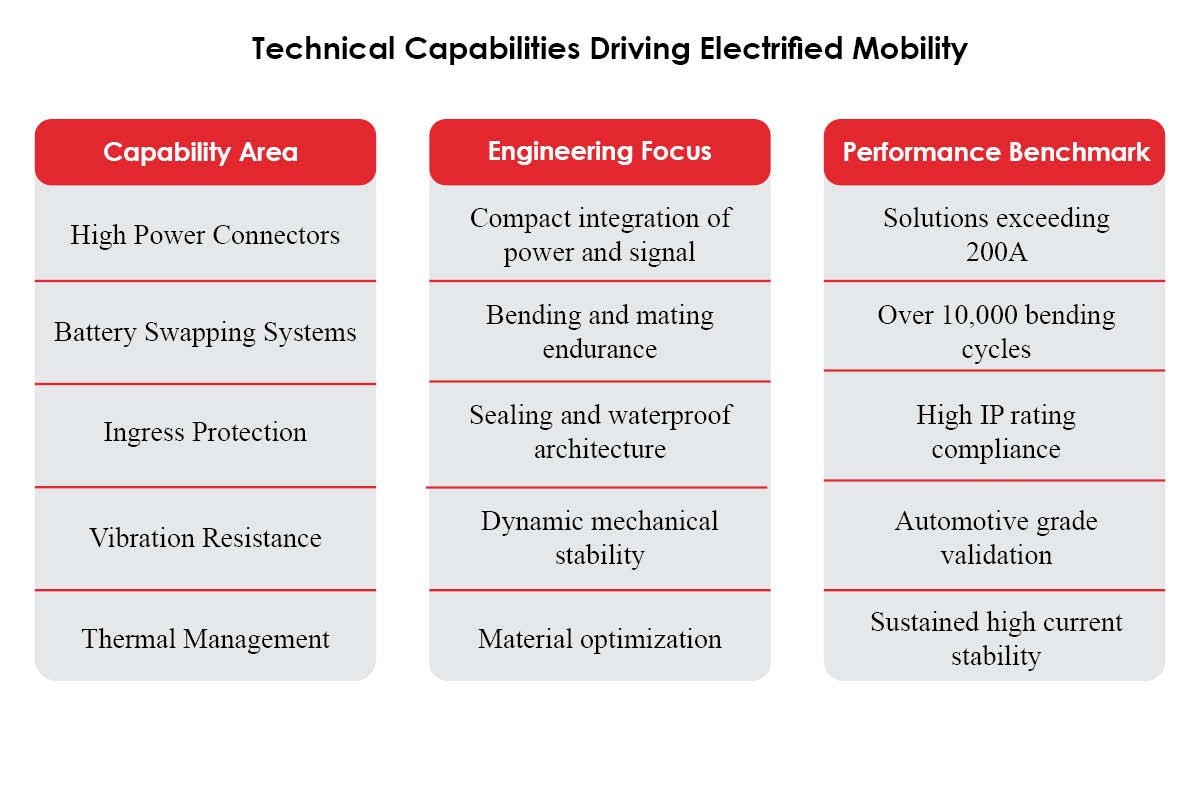Kelvin Ng: Powering Global Electrification | Chogori Technology | The Enterprise World