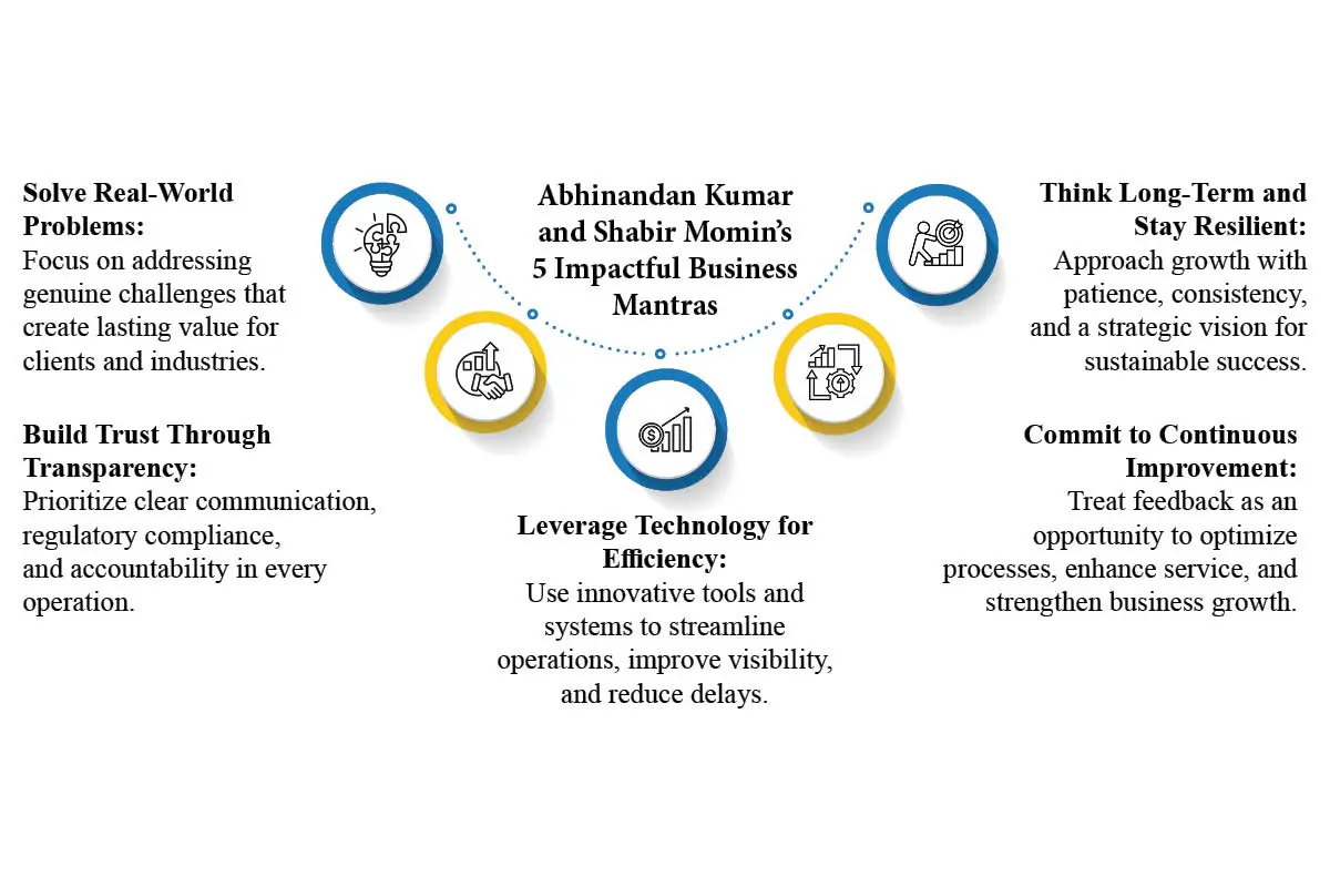 Abhinandan Kumar & Shabir Momin | Fuel Wings India Pvt Ltd | The Enterprise World