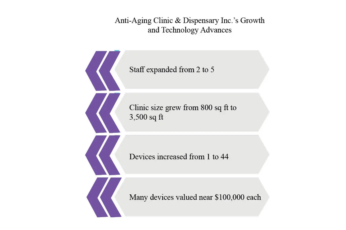 Blade Tiessen- Master Medical Aesthetician | Anti-Aging Clinic & Dispensary Inc. | The Enterprise World