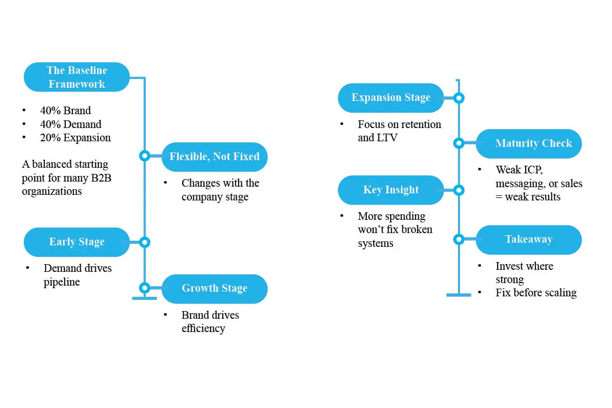 Evan Hughes: The 5x Growth Playbook Revealed | Refine Labs | The Enterprise World