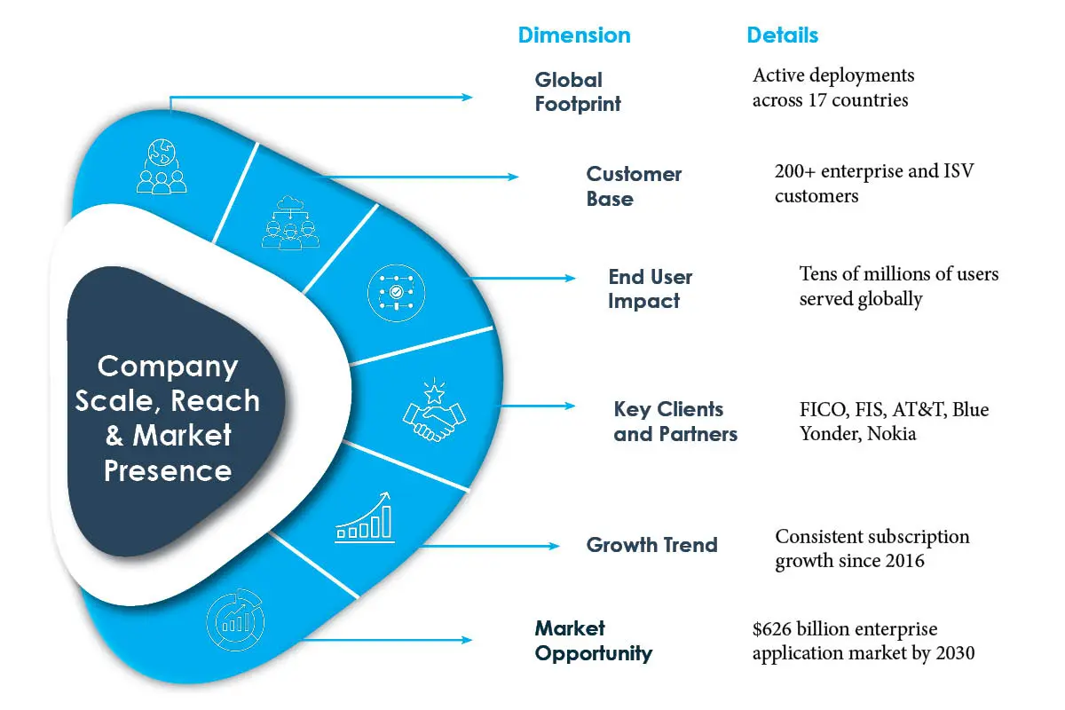 WaveMaker: AI Beyond Code Generation | Vikram Srivats | The Enterprise World