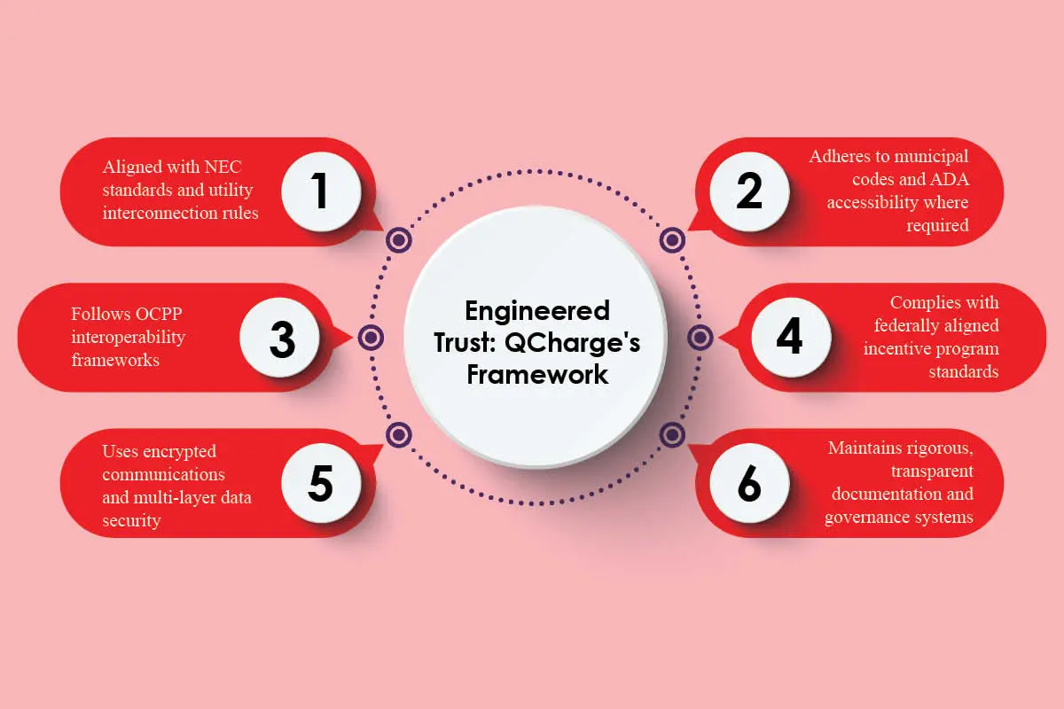 Sergej Marojevic: Smarter EV Charging Networks | QCharge | The Enterprise World