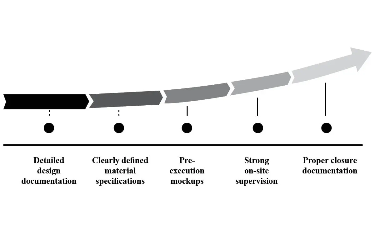 Mohan Babu: Turning Design into Real-World Results | One & Only | The Enterprise World