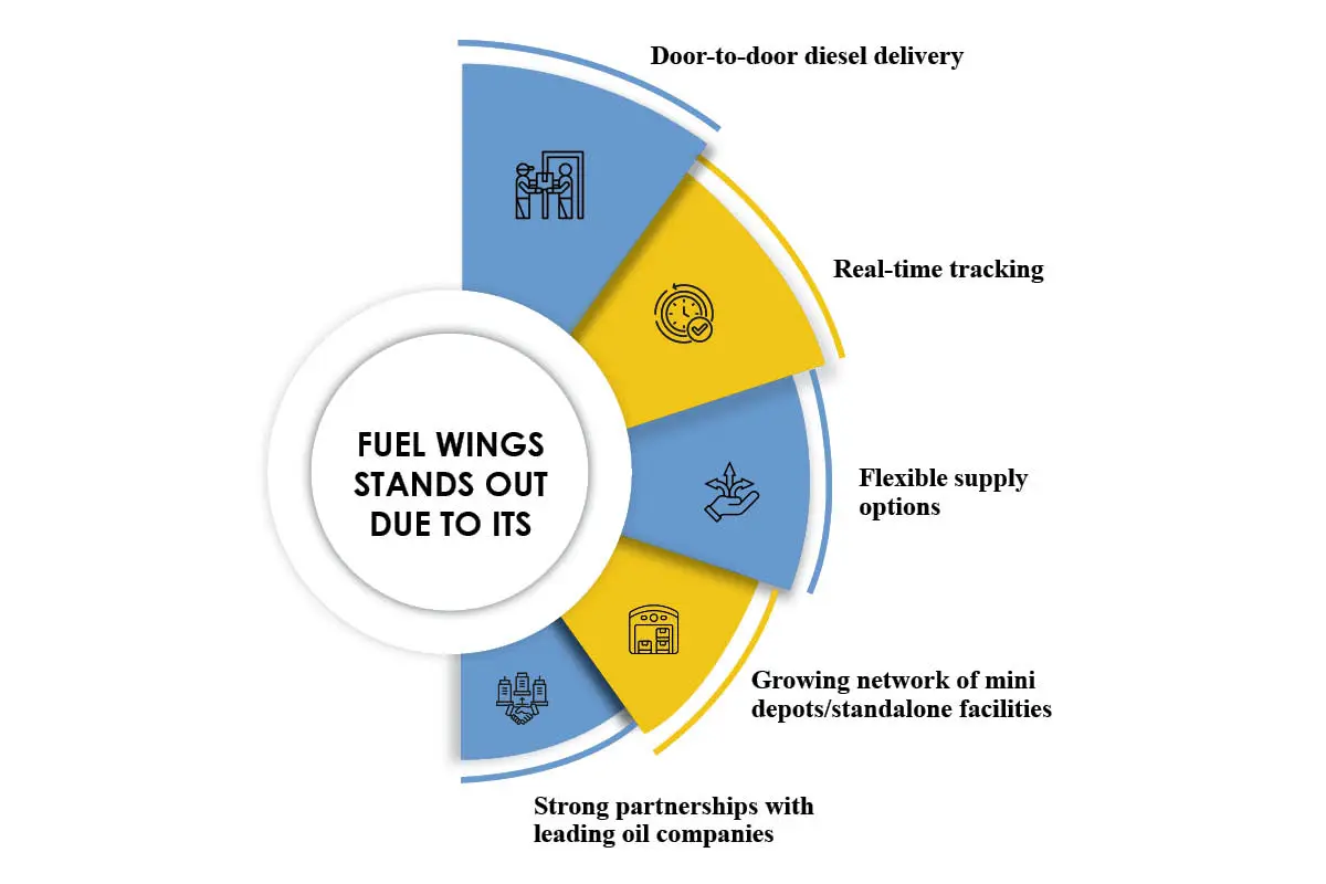 Abhinandan Kumar & Shabir Momin | Fuel Wings India Pvt Ltd | The Enterprise World