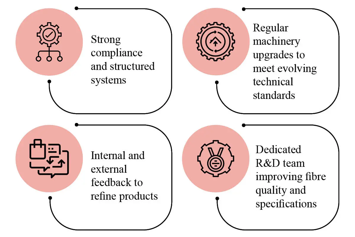 Ashish Kankaria- Pioneering Leadership | Yajur Fibres Limited | The Enterprise World