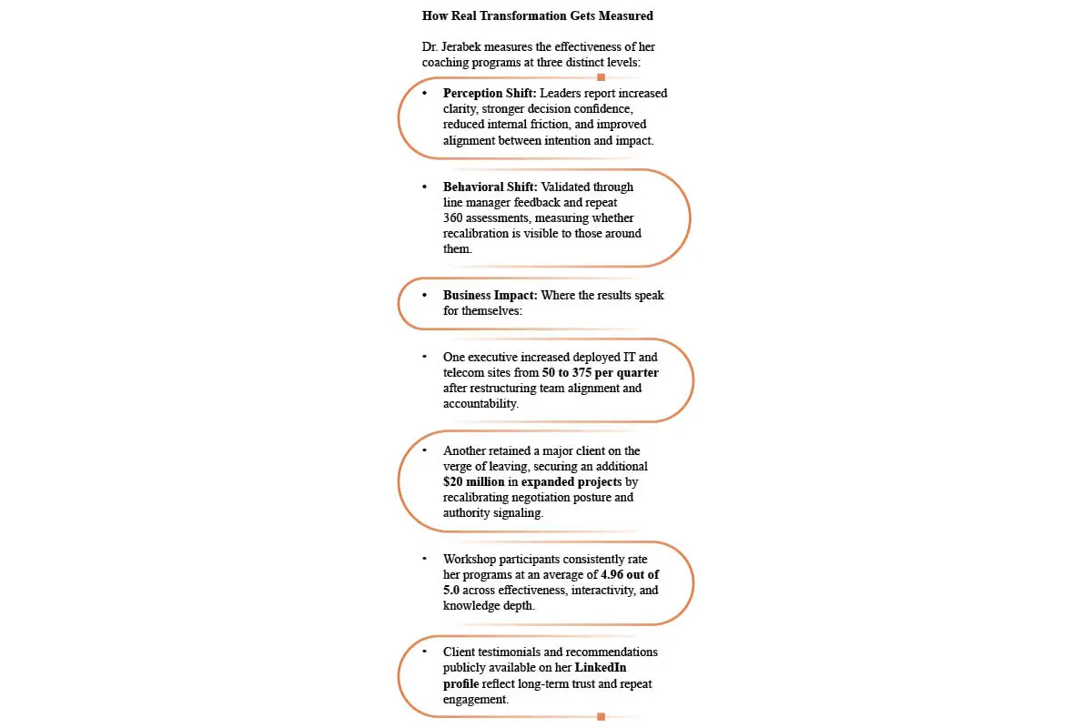 Dr. Ilona Jerabek: Rewiring Leadership | PsychTests AIM Inc. | The Enterprise World