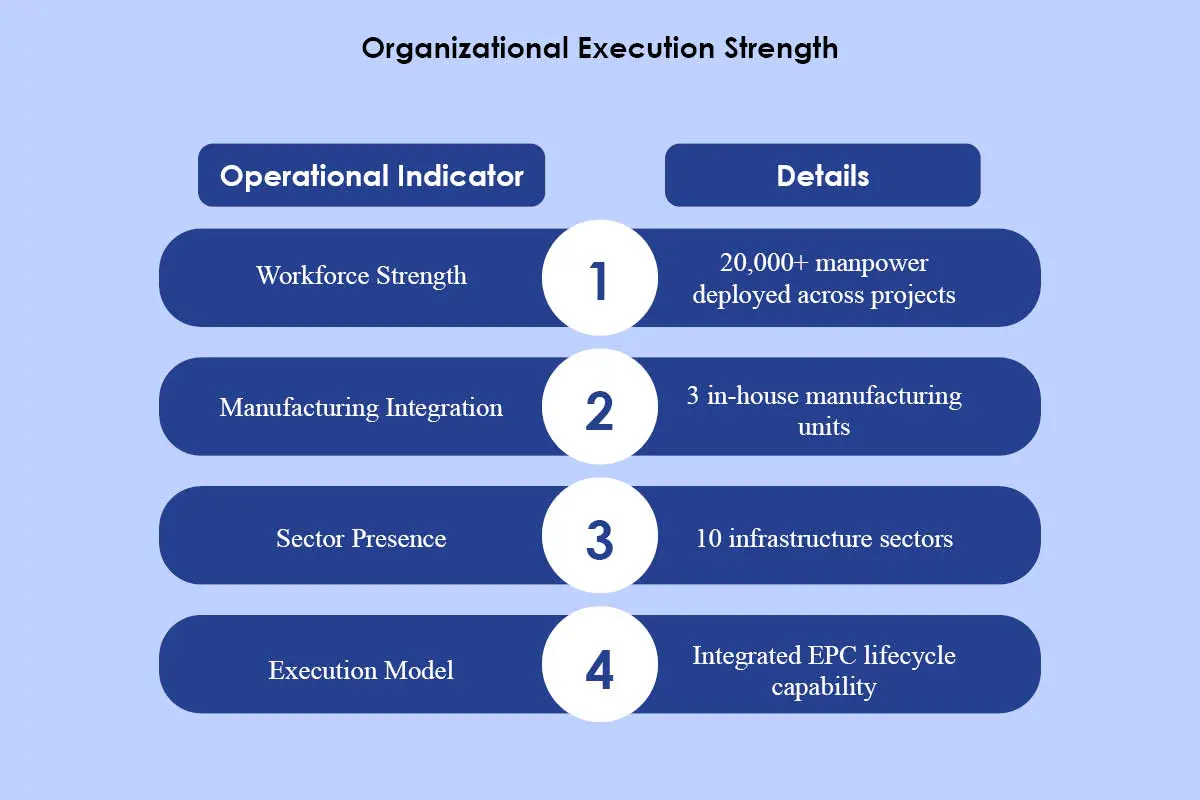 Dilip Buildcon Ltd- Powerhouse in the EPC Sector | Dilip & Devendra | The Enterprise World