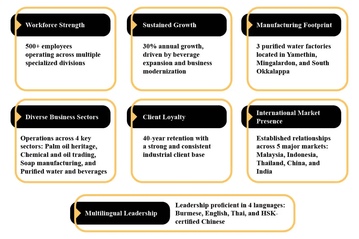 Yuzana Bo Saing-Transforming a Family Legacy | Glowing Success Dragon | The Enterprise World