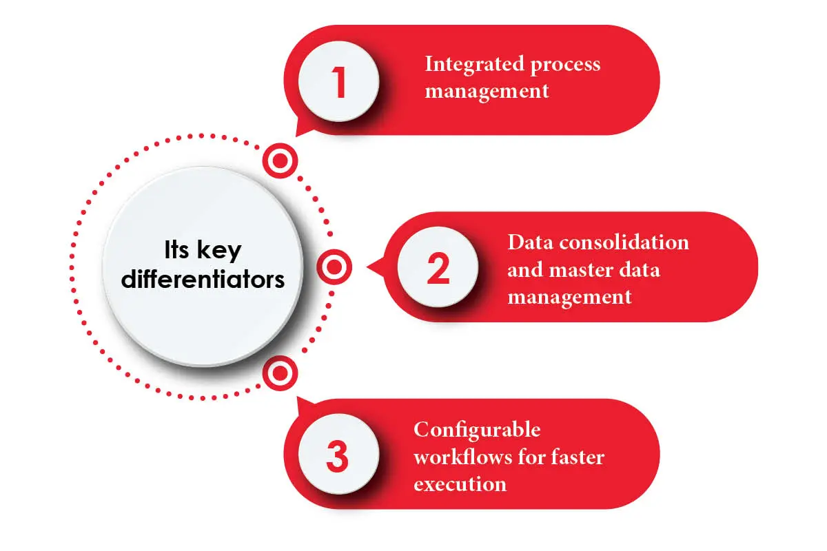 Manch Technologies: Suresh Anantpurkar - The Mind Behind Smarter | The Enterprise World