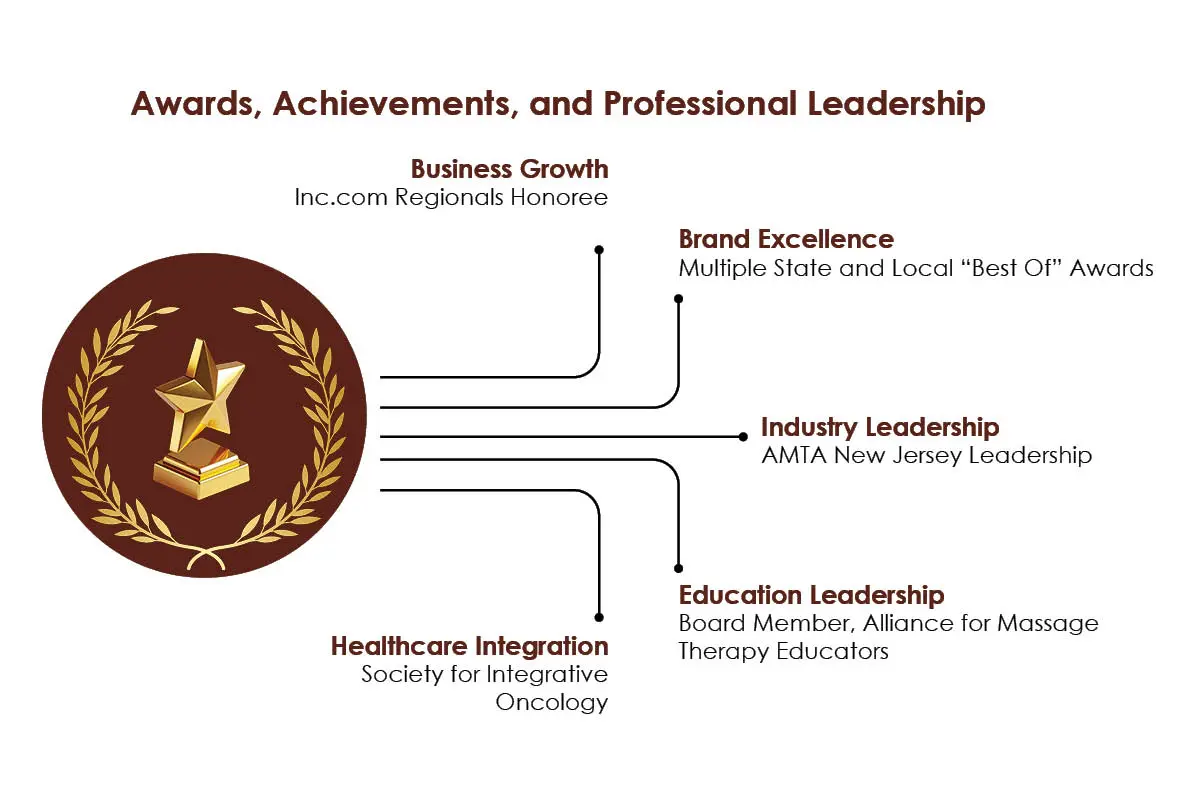 Salvation Wellness Ceallaigh Pender Lorenz - The Most Inspiring Business Leader The Enterprise World