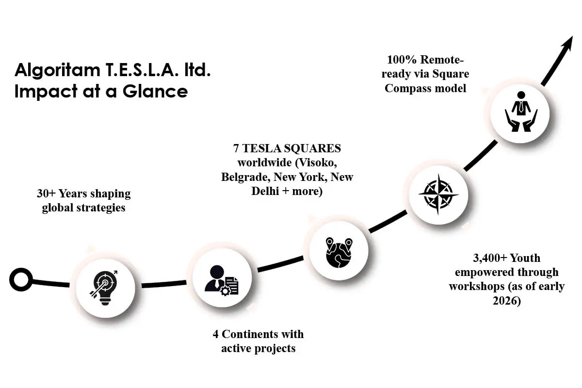 Algoritam T.E.S.L.A. ltd Mirjana Prljevic - Leading the Shift from Strategy The Enterprise World