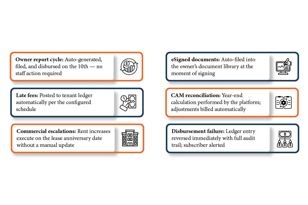 Smart Property Systems- Future of Property Management | Timmi Ryerson | The Enterprise World
