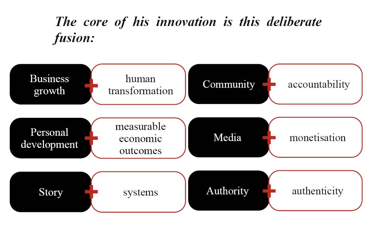 Sir Marco Robinson: Architect of the "Story Economy" | The Enterprise World