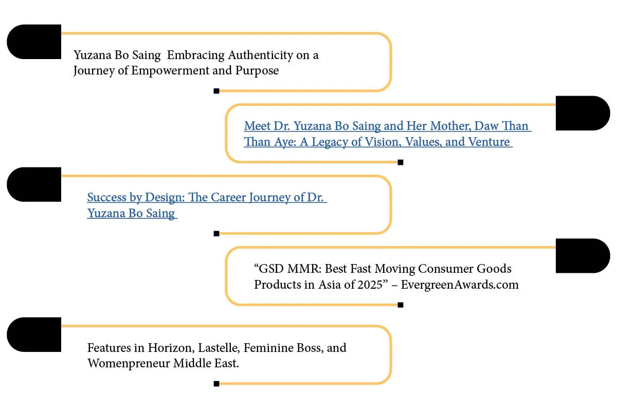Yuzana Bo Saing-Transforming a Family Legacy | Glowing Success Dragon | The Enterprise World