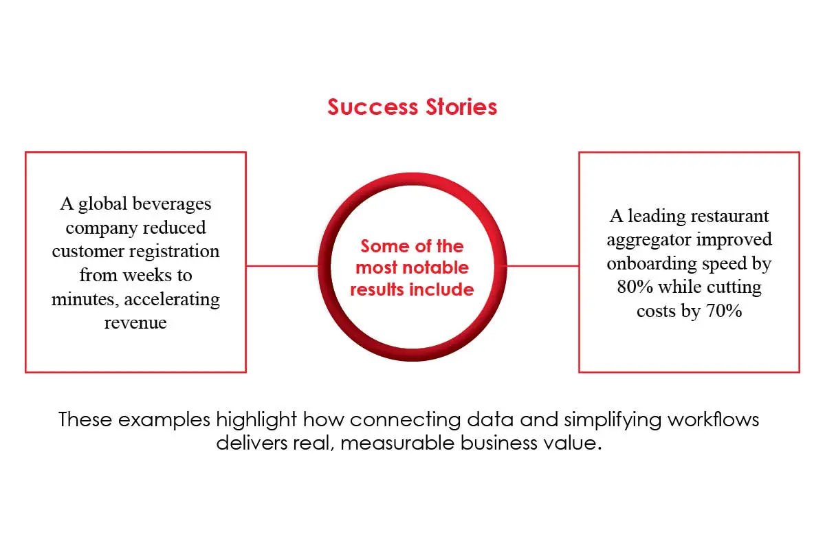 Manch Technologies: Suresh Anantpurkar - The Mind Behind Smarter | The Enterprise World