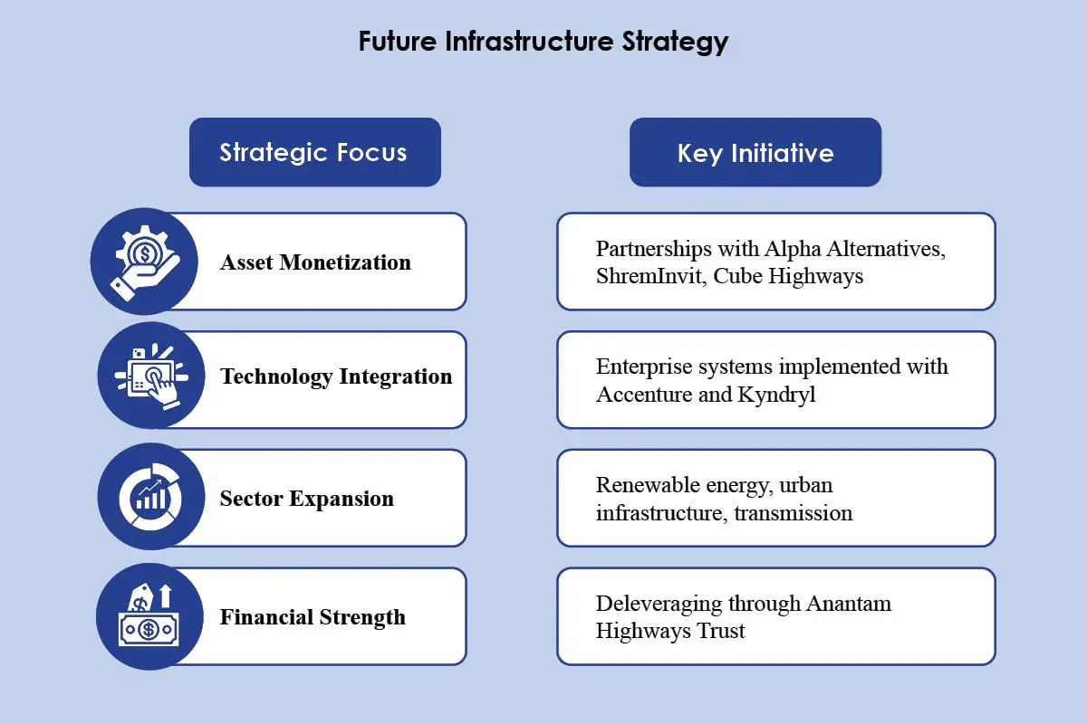 Dilip Buildcon Ltd- Powerhouse in the EPC Sector | Dilip & Devendra | The Enterprise World