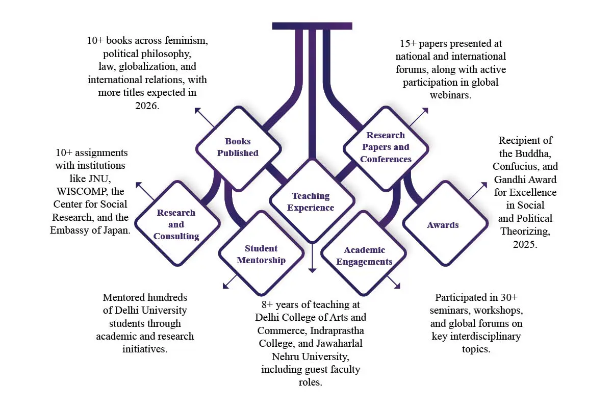 Dr. Tamanna Khosla: The Making of a Public Intellectual | The Enterprise World