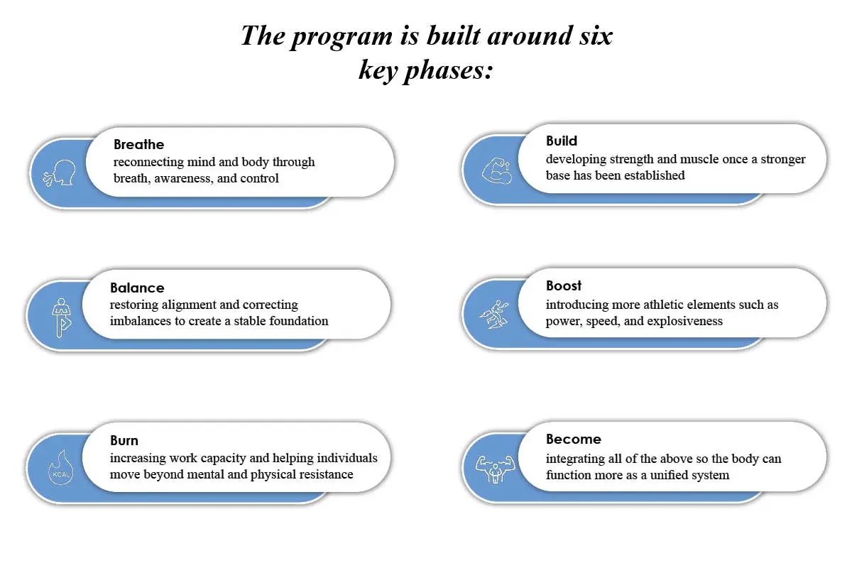 Jonathan Holsbach- Personalized Fitness and Body Awareness | Jon Holsbach Fitness | The Enterprise World