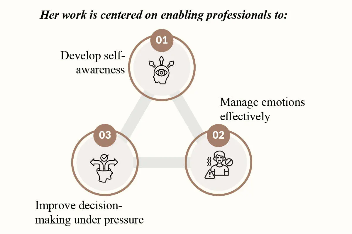 Dr. Anju Chawla- Emotional Intelligence Strategist | EQ Advantage | The Enterprise World