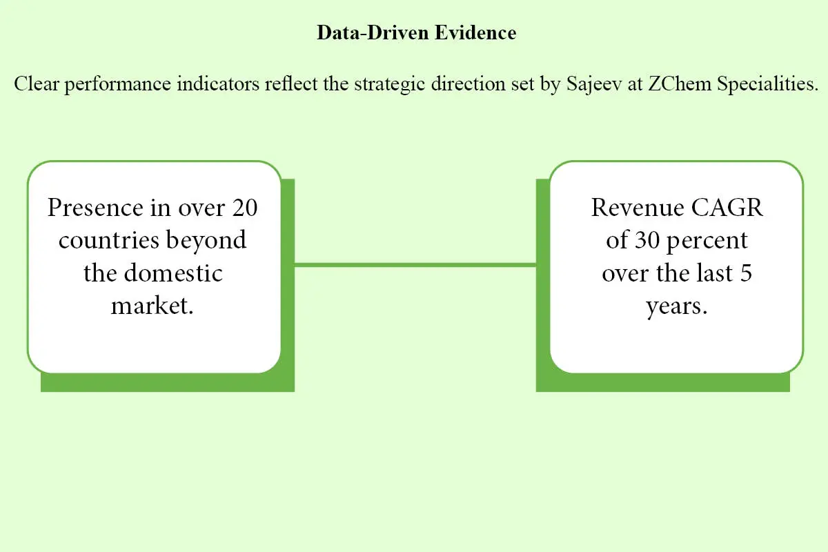 Sajeev Kale- Global Leader in NDT Solutions | ZChem Specialities | The Enterprise World