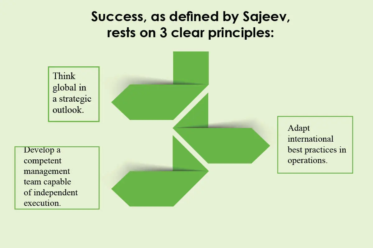 Sajeev Kale- Global Leader in NDT Solutions | ZChem Specialities | The Enterprise World