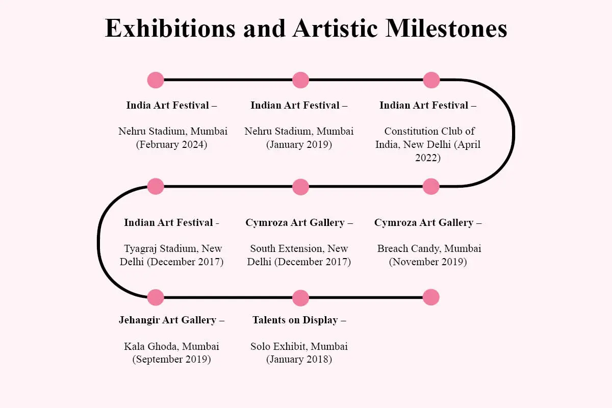 Sapna Agarwal- Building a Creative Ecosystem | Sapna Art Gallery | The Enterprise World