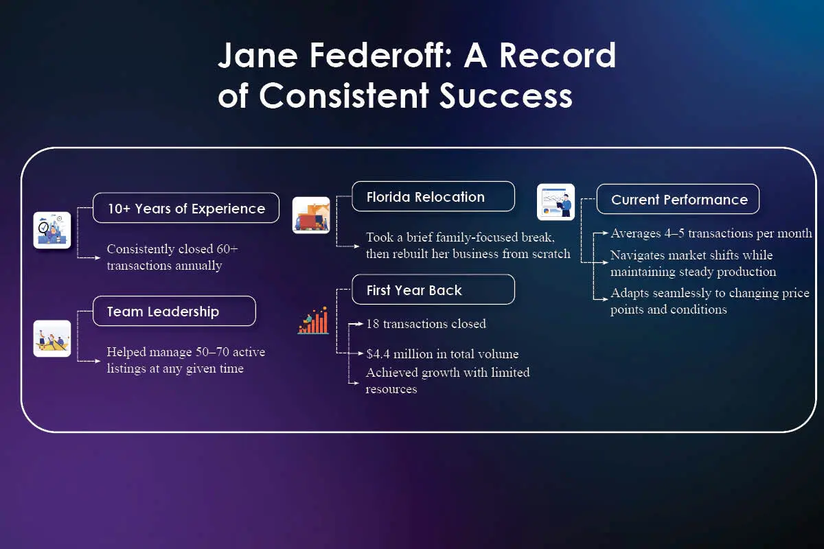 Jane Federoff- Real Estate Sales Professional | Lawyers Real Estate Brokerage | The Enterprise World