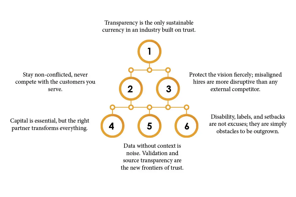 Will Seippel: Building a Massive Antiques Platform | WorthPoint | The Enterprise World