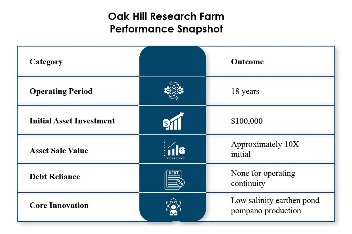Michael F. McMaster | Pompano Farms LLC | Mariculture Technologies International Inc. | The Enterprise World