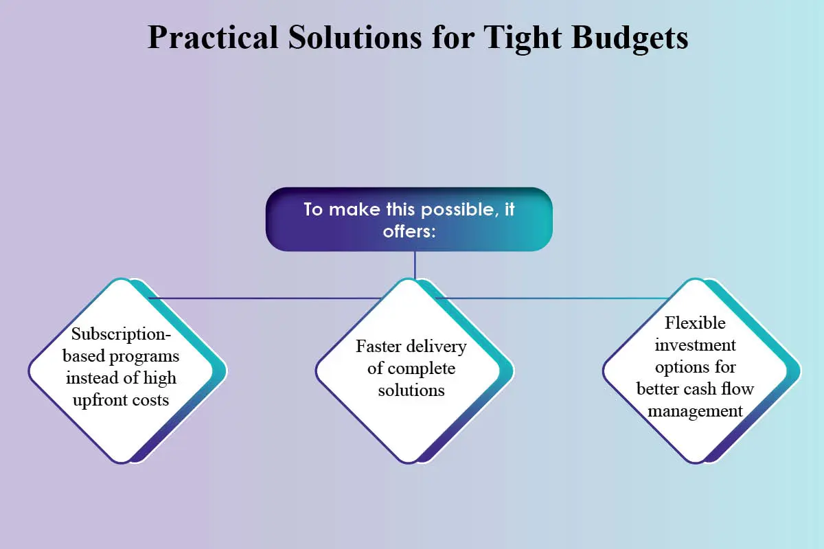 Mutherboard: Simplify Your Daily Business | Tania Benade-Meyer | The Enterprise World