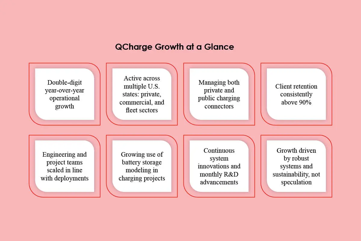 Sergej Marojevic: Smarter EV Charging Networks | QCharge | The Enterprise World