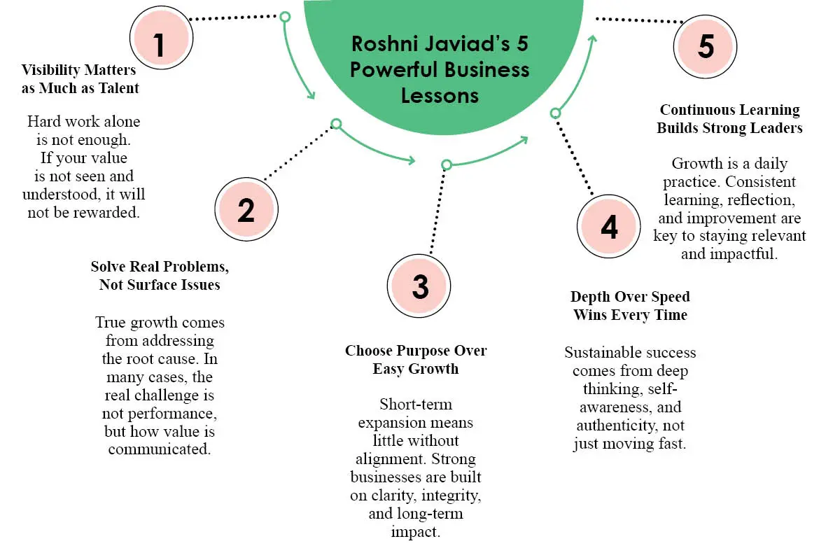 Roshni Javiad: Leading Without Titles or Authority | Change Institutes International | The Enterprise World