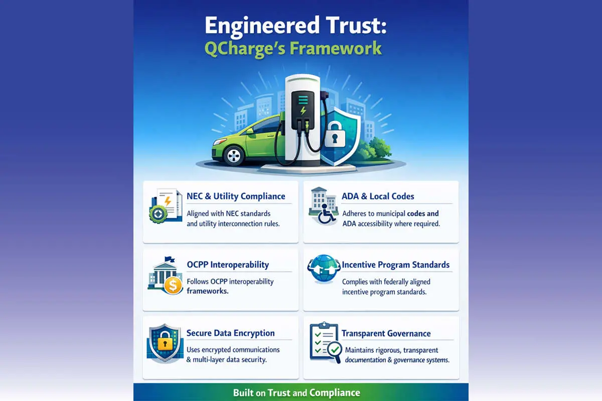 Sergej Marojevic: Smarter EV Charging Networks | QCharge | The Enterprise World