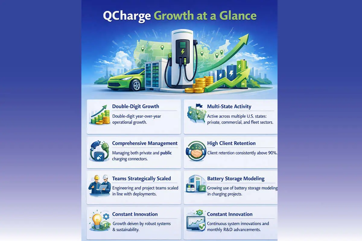 Sergej Marojevic: Smarter EV Charging Networks | QCharge | The Enterprise World