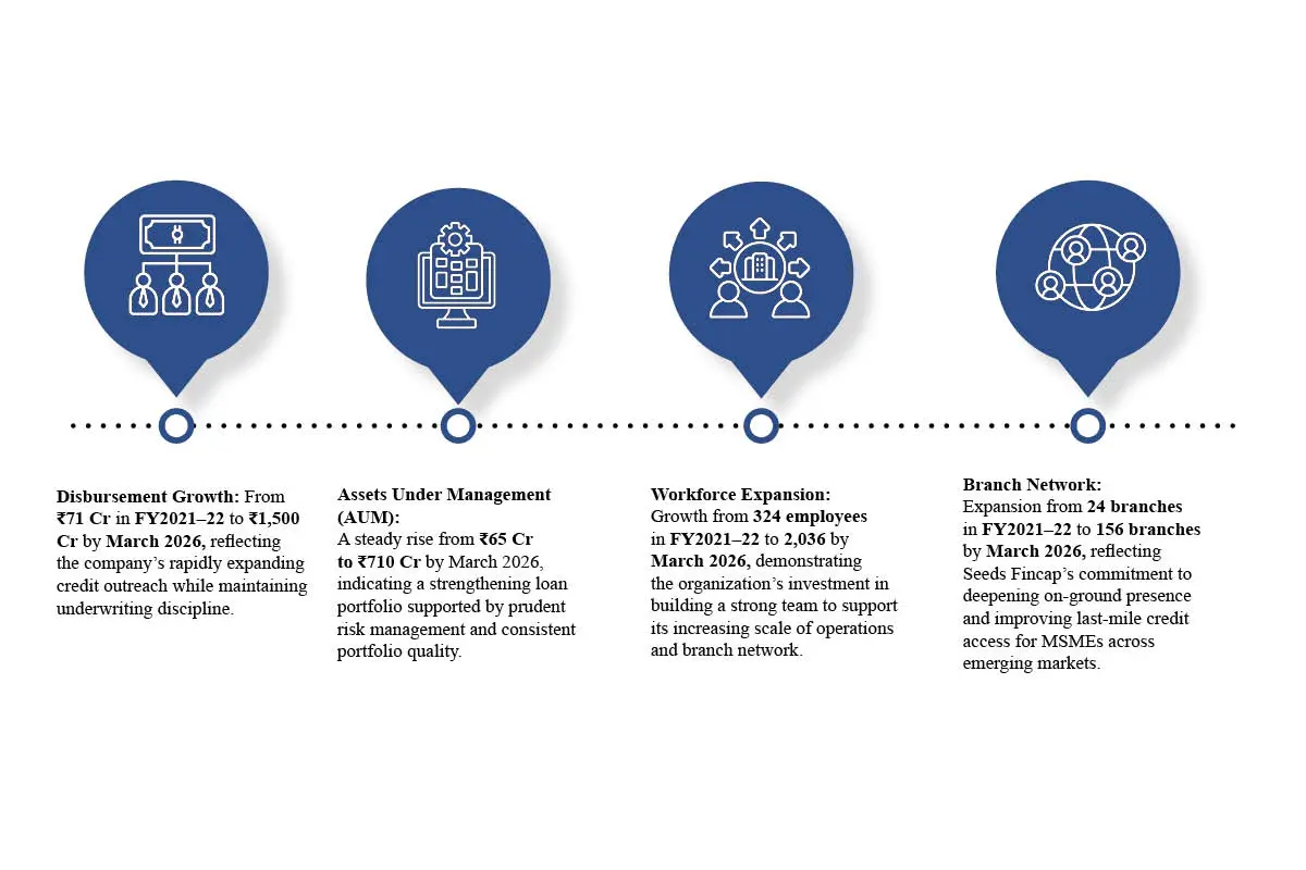 Subhash Chandra Acharya: Finance That Sustains Lives | Seeds Fincap | The Enterprise World