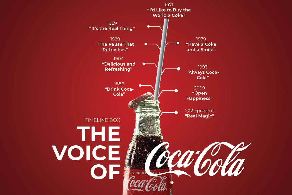 Coca-Cola: How a Backyard Recipe Became a Worldwide Powerhouse? | The Enterprise World