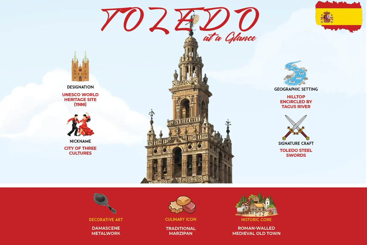 Toledo: Where Faiths Converged, Steel Sang, and Stone Remembers | The Enterprise World