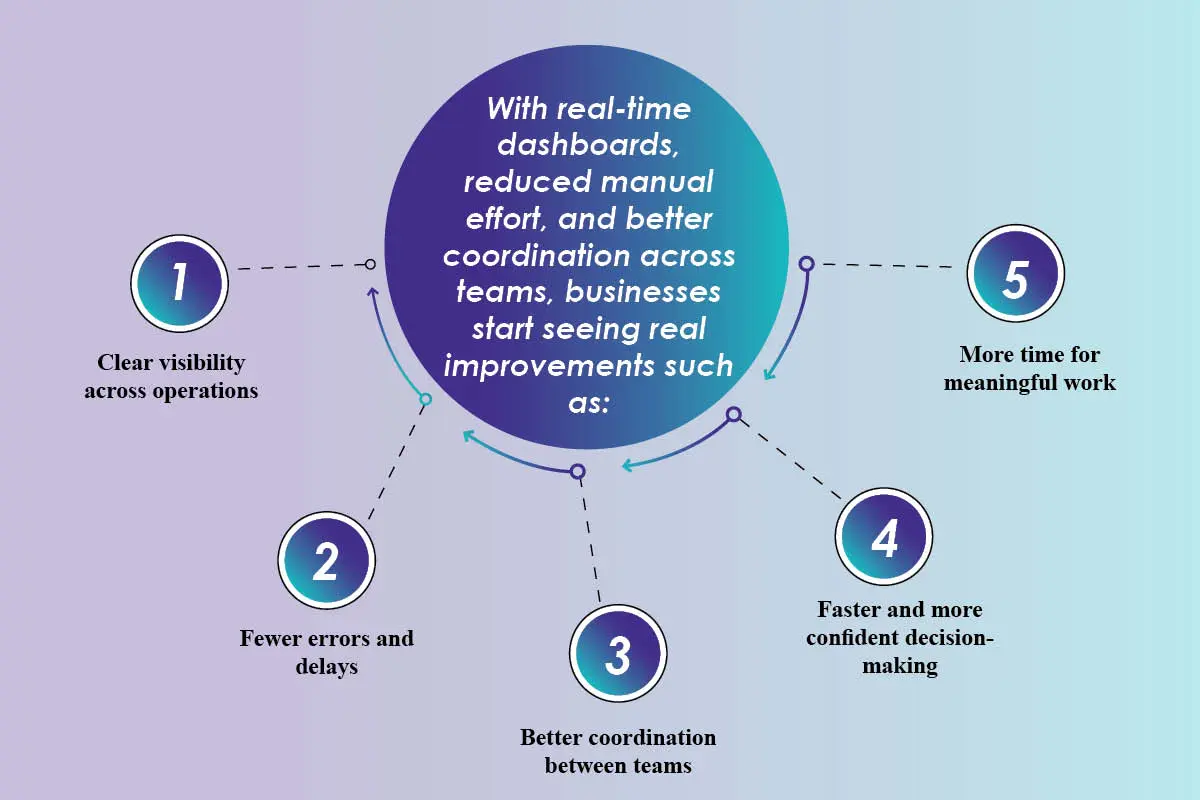 Mutherboard: Simplify Your Daily Business | Tania Benade-Meyer | The Enterprise World