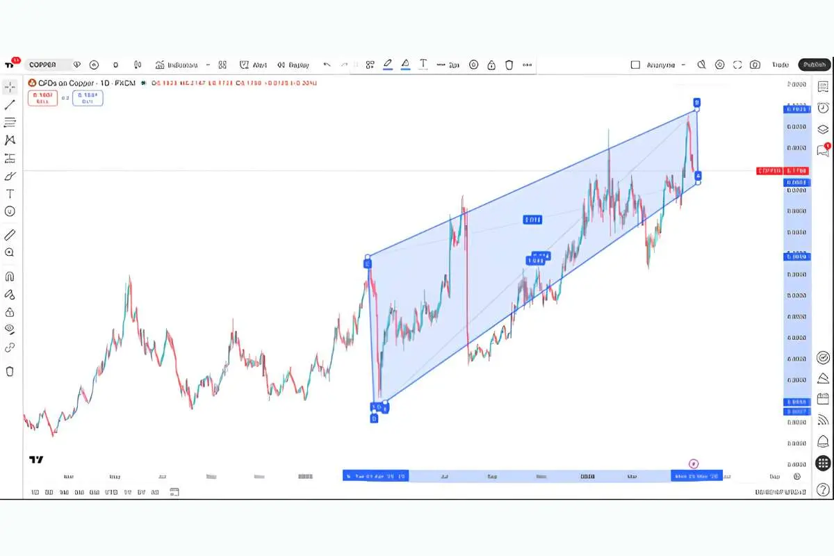 Copper Price 2026 Surge Explained: Demand, AI And Crisis | The Enterprise World